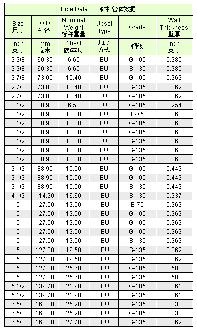 Pipe Yield Strength Chart